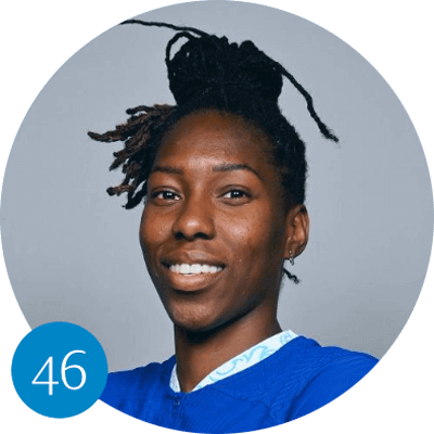 Canadian Women in World Soccer - Kadeisha Buchanan #46
