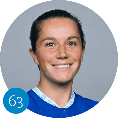 Canadian Women in World Soccer - Jessie Fleming #63