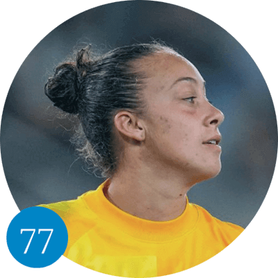 Canadian Women in World Soccer - Kailen Sheridan #77